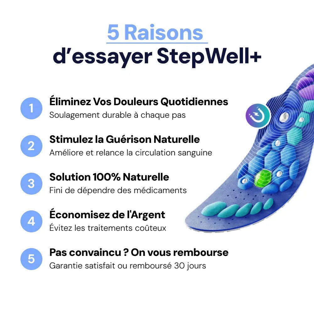 Semelles de Réflexologie Magnétique StepWell+™