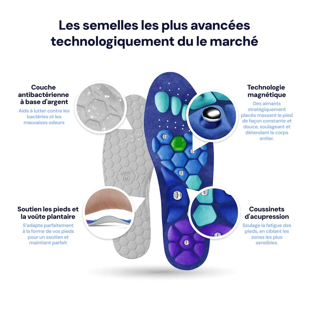 Semelles de Réflexologie Magnétique StepWell+™